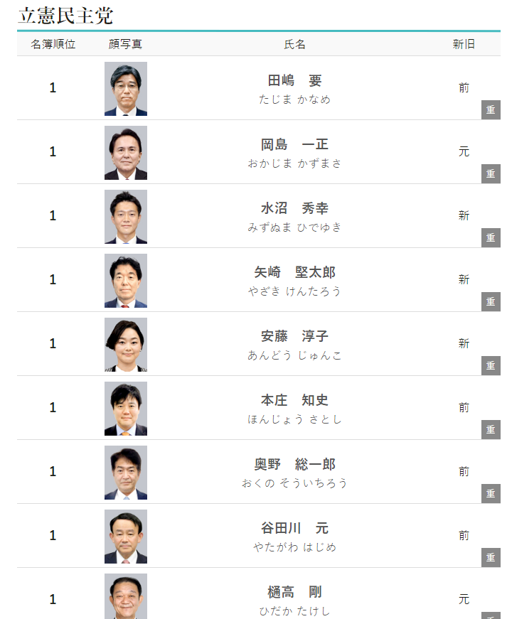 比例１位に沢山の候補者が並ぶ