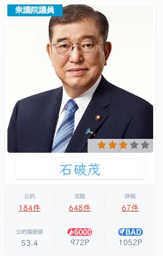 リスト表示