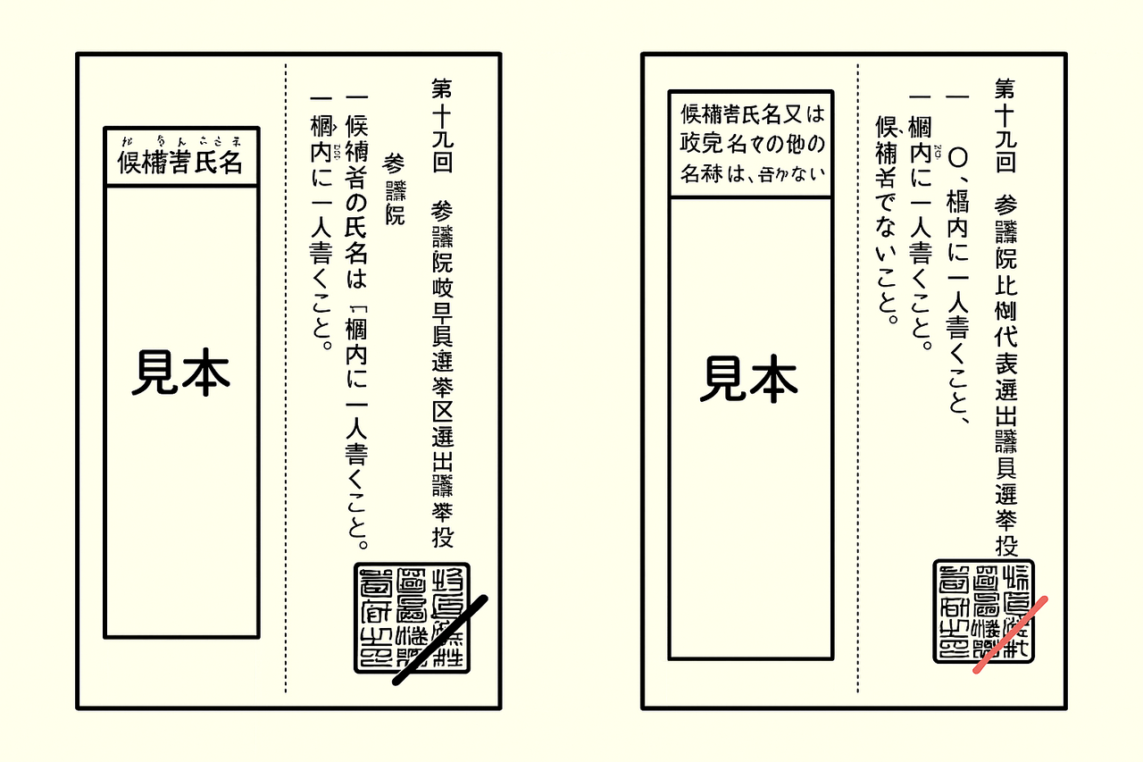 参院選比例特定枠とは